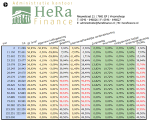 Belastingtarieven 2023 - Administratiekantoor HeRa Finance